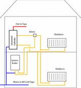 Pictures of Pressurised Heating System Explained