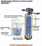 Images of Culligan Gold Series Water Softener Parts