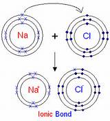 Formation Of Hydrogen Chloride Photos