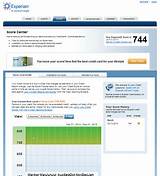Pictures of 744 Credit Score