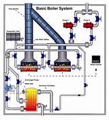 Industrial Steam Boiler Operation Images