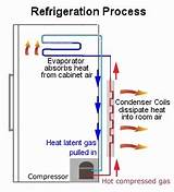 Pictures of Lithium Bromide Absorption Refrigeration System Animation
