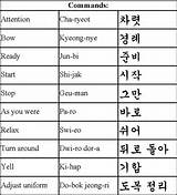 Pictures of Taekwondo Commands