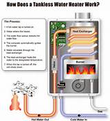 Gas Heating How Does It Work Images