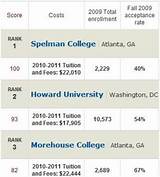 College Board College Rankings Images