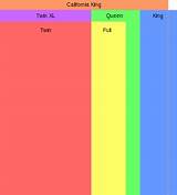 Dimensions Of Queen Mattress And Box Spring