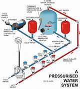 Photos of Electric Range For Rv