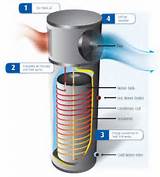 Pictures of Quantum Solar Water Heater