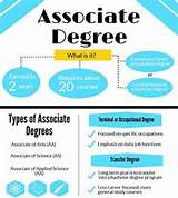 Types Of College Degrees Images