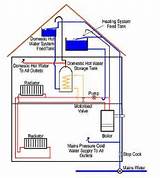 Propane Heating System Pictures