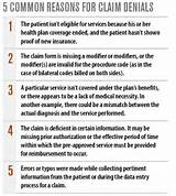 Medicare Fee For Service Vs Managed Care Images