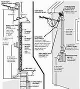 Electrical Residential Services Pictures