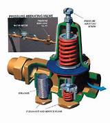 Images of Irrigation Pump Pressure Regulator