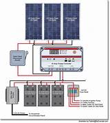 Pictures of Solar Panel System