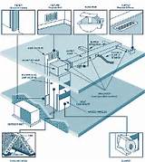 Images of Hvac Systems Schools