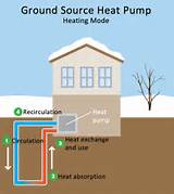 Ground Source Heat Engine Photos
