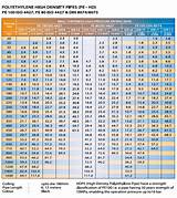 Hdpe Pipe Data Sheet Pictures