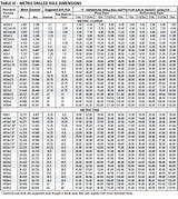 Metric Pipe Threads Tapered Pictures