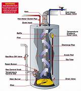 Gas Water Heater Recovery Rate Pictures