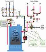 Hydronic Heating Expansion Tank Sizing Pictures