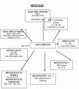 Images of Electricity Notes