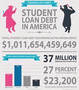 Education Degree Loan Forgiveness Pictures