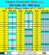 Images of Electric Wire Size