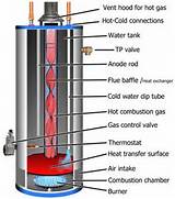 Water Heater Gas Photos