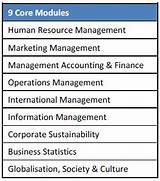 What Is Mba In Business Management Photos