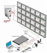 Led Screen How It Works Photos