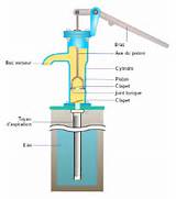 Pictures of How Does A Hydraulic Piston Pump Work
