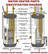 Pictures of Water Heater Diagram