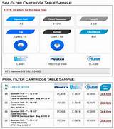 Spa Filter Size Chart Pictures