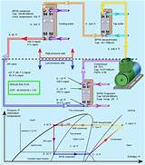 Economizer For Hvac System