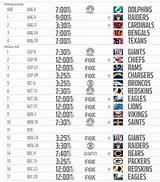 Nfl Sunday Schedule 2015 Pictures