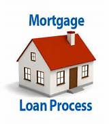 Loan Mortgage Images