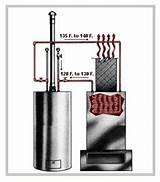 Hydronic Heating Water Heater
