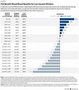 Average Social Security Disability Payment Images