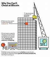 Pictures of Why Use Bitcoin