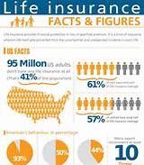 Photos of Facts About Life Insurance 2015
