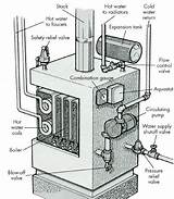 Images of Hydronic Heating Hot Water Tank