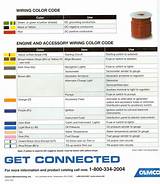 Pictures of Marine Electrical Code