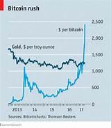 The Economist Bitcoin Images