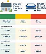 Pictures of Mortgage Interest Rate Calculator Credit Score
