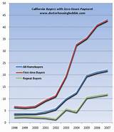 Low Income Home Buyer Programs California Photos