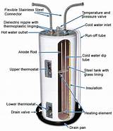 Images of Water Heater Inspection
