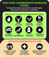 Images of What Does Insurance Cover