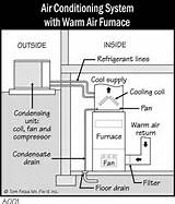 Air Conditioning Basics Photos