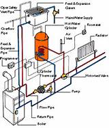 Pressurised Heating System Explained