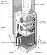 How Does A Forced Air Furnace Work Images